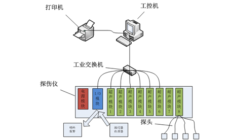 气瓶探伤系统