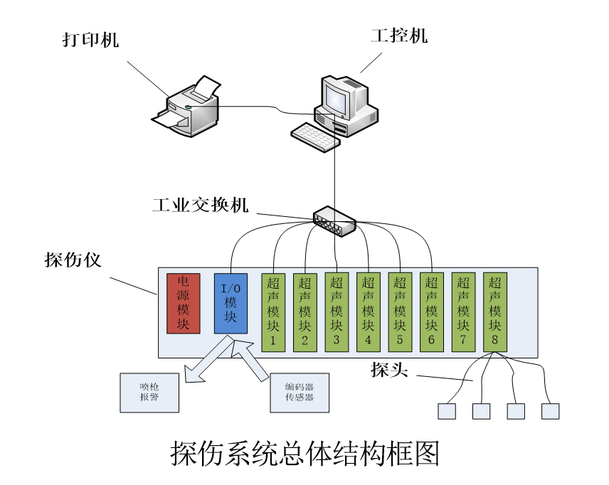 气瓶自动探伤系统